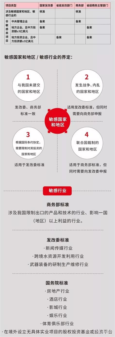 企业境外投资（ODI)备案 - 美国上市 - 瑞驰达客企业服务（上海）有限公司