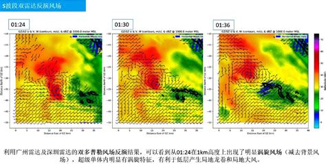 安徽阜阳双线偏振天气雷达有效“捕捉”降雪-中国气象局政府门户网站