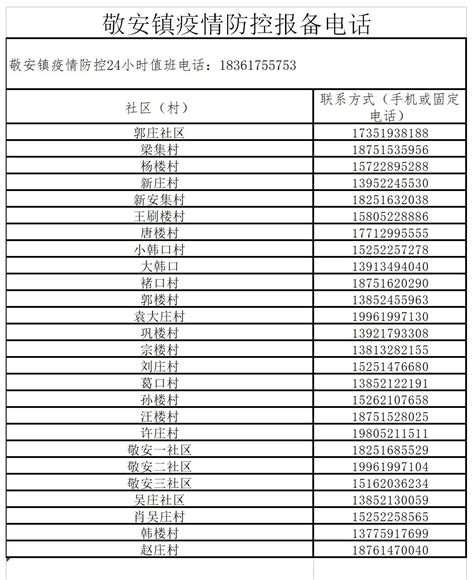 沛县各镇街道社区（村）最新报备电话公布-沛县新闻网