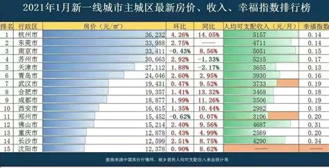 历年人均收入统计数据，全国省市近10年人均收入提升状况 – 爱豆网