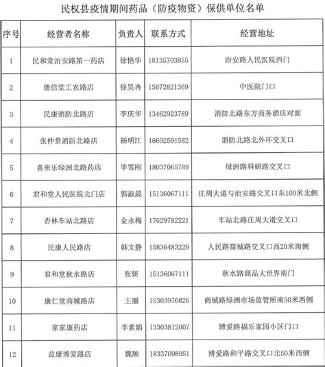 【公告】泾川县法院关于公布失信被执行人名单的公告（第三批）