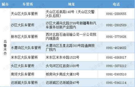 ☎️上海黄浦公安分局交警支队车管所：021-63280123 | 查号吧 📞