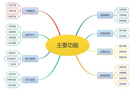 电子商务网站建设|电子商务网站模板|电子商务网站源码下载_易优CMS