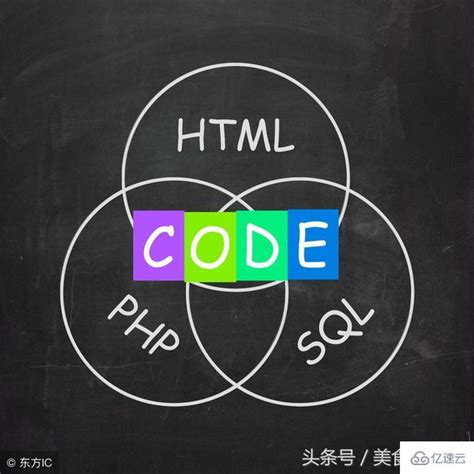 css与html的区别实例分析 - web开发 - 亿速云