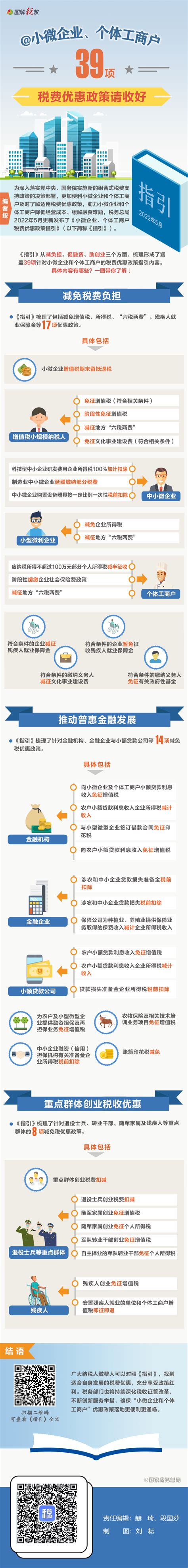@小微企业、个体工商户：39项税费优惠政策请收好-北京通信信息协会