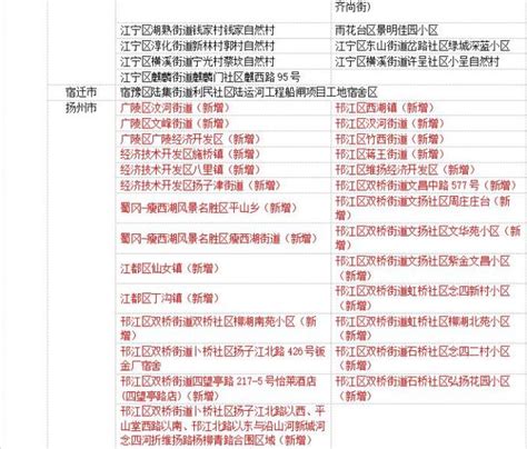 疫情通报 | 2021年11月26日广州市新冠肺炎疫情情况！全国疫情风险地区最新汇总_健康160