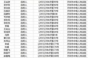2023杞县政府人员名单 杞县政府所有领导名单照片
