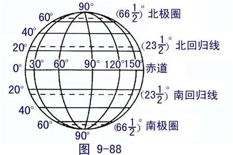 读经纬网图.完成下列各题. (1)A点的纬度是 ,B点的经度是 . (2)A.B.C三点中.位于东半球的是 点,有极昼极夜现象的是 ——青夏 ...