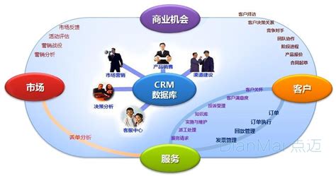 摩海CRM客户关系管理软件[绿色版]_摩海CRM客户关系管理软件[绿色版]软件截图-ZOL软件下载
