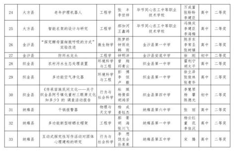 喜讯！海云天科技成功中标贵州省毕节市、河北省张家口市中考网上阅卷技术服务采购项目 - 知乎