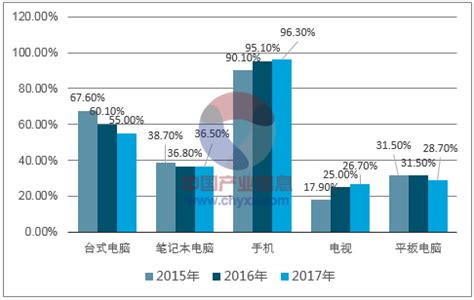 注册网络科技公司需要什么资料-泓冀财务