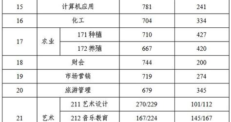 江苏省2023年中职职教高考专业技能考试开考