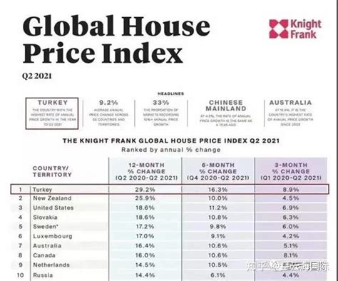 深度好文：全球房价大趋势！（值得收藏） - 知乎