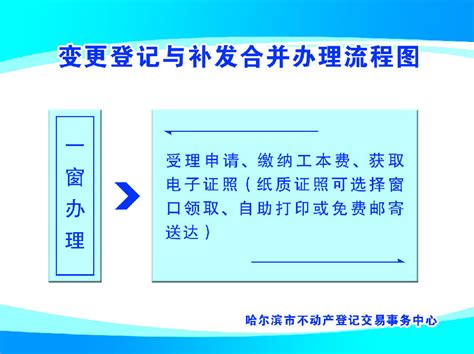 工程变更监理工作程序-培训考试-江苏省人防企业协会