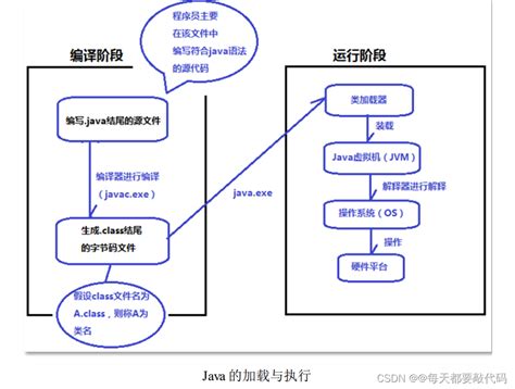 Java基础篇 | Java开发环境的搭建 | 极客之音