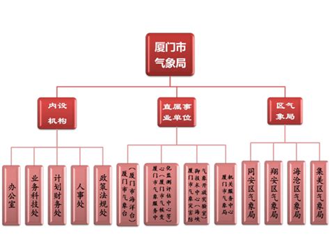 2020年(岗位职责)重庆市事业单位岗位设置及结构比例总体控制标准_...Word模板下载_编号qjxxjvax_熊猫办公