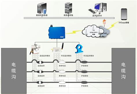 电力-无源无线在线监测系统