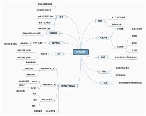 运动系统思维导图图片