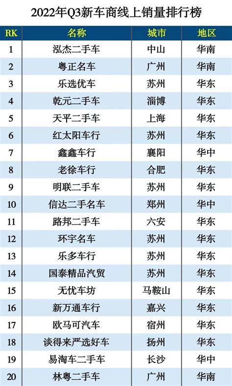 瓜子二手车发布国内首个新车商排行榜 TOP20车商销量翻番_搜狐汽车_搜狐网
