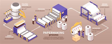 造纸厂废水处理工艺（图）