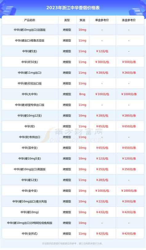 中华价格表和图片