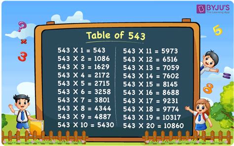 Multiplication Table of 543 | Download PDF