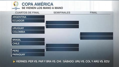 美洲杯8强对阵：阿根廷vs厄瓜多尔 巴西vs智利_东方体育