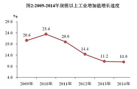 湖南统计信息网 - 湘潭市2014年国民经济和社会发展统计公报