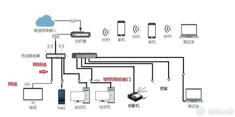 常用对网络设备的进行配置的方式有哪些?（网络设备登陆配置总结）-8848SEO