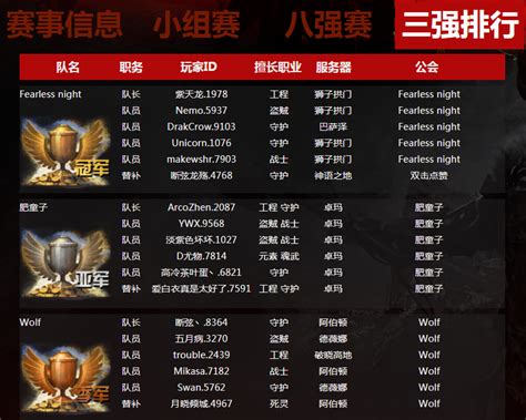 《激战2》PVP线上公开赛圆满闭幕_《激战2》中国官方网站——颠覆级3D魔幻热血巨作