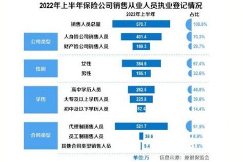 2018-2023年中国寿险产业市场竞争格局研究及投资方向评估分析报告_观研报告网