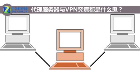 代理服务器与VPN都是什么鬼 戳完秒懂_服务器_服务器x86服务器-中关村在线