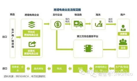 支持跨境电商一件代发平台,上海跨境电商一件代发平台-出海帮