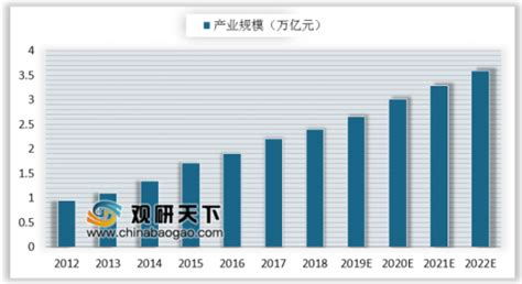 2019年全球体育产业市场现状及发展前景分析 数字版权将成为总体增长关键动力_前瞻趋势 - 前瞻产业研究院