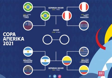 美洲杯4强对阵：巴西vs秘鲁 阿根廷vs哥伦比亚-直播吧zhibo8.cc