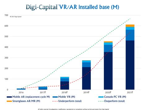 2021年全球VR/AR市场规模将达到1080亿美元 | 电子创新元件网