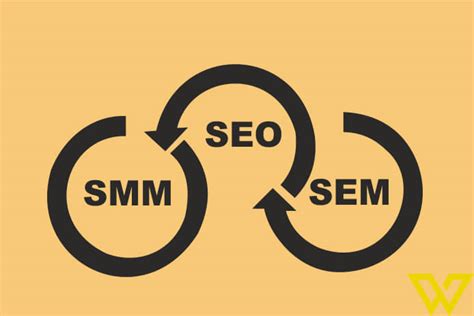 What are SEO , SEM, and SMM? The Differences you need to know » CloudKrest