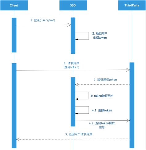 在线绘图工具,ER模型设计-系统逻辑架构设计,流程图制作工具,设计流程图,visio流程图,在线流程图制作,如何制作流程图,画流程图,流程图怎么制作-