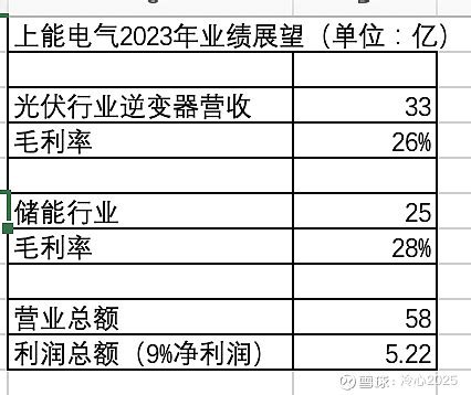 上海电气曝83亿财务黑洞，子公司应收账款大面积逾期__财经头条
