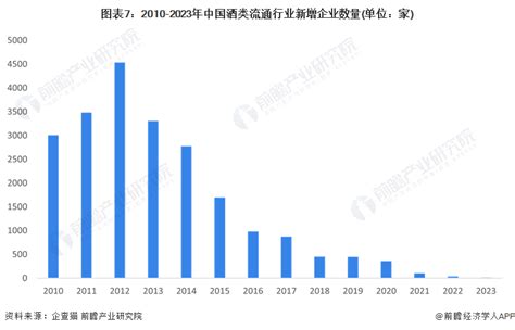2022年中国白酒行业发展趋势分析：行业集中度持续上升，年轻群体是未来增长点