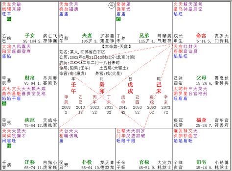 流年吉凶预测-紫微案例-田丰源紫微斗数专业教学网站