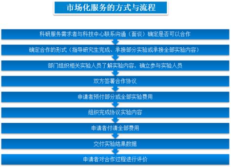 2021年中国家政服务业市场行业态势分析：市场供不应求 [图]_智研咨询