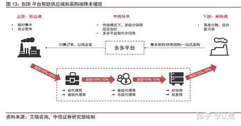 安徽省跨境B2B综合服务平台