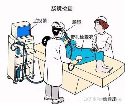 岳阳医院一医师给自己做肠镜 用独特方式感受患者_手机新浪网