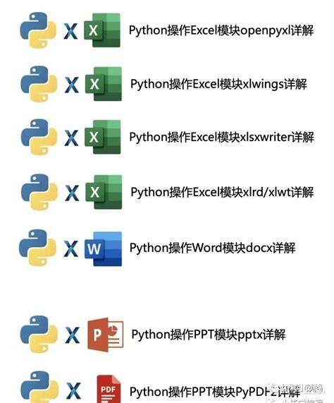 python办公自动化很实用吗