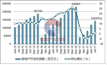 2021年3月天津市商业营业用房销售面积为2.33万平方米(现房销售面积占比45.49%)_智研咨询