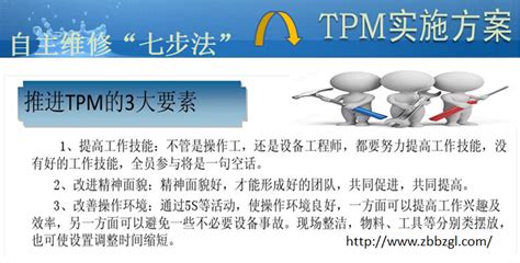 TPM推进 - TPM管理方法 最核心的指导思想_装备保障管理网——工业智能设备管理维修新媒体平台
