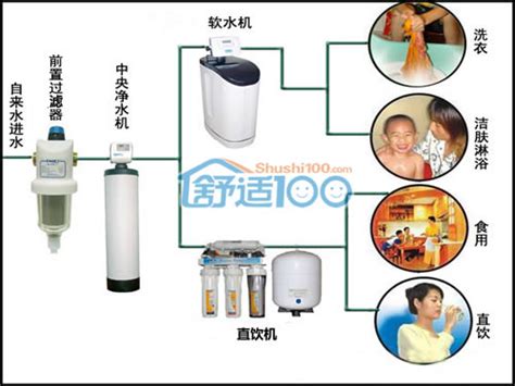 净水器还是饮水机？免安装的台式净水器才是家庭健康饮水的首选！ - 知乎