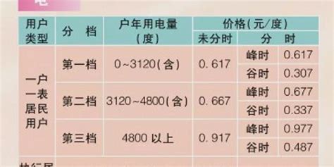 上海一户多人口电价政策如何申请？附详细申请指南- 上海本地宝