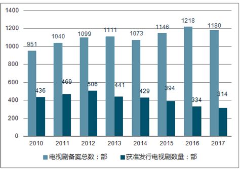 电视剧市场分析报告_2019-2025年中国电视剧行业深度研究与投资前景分析报告_中国产业研究报告网